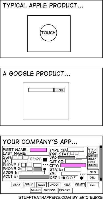Apple Google and You